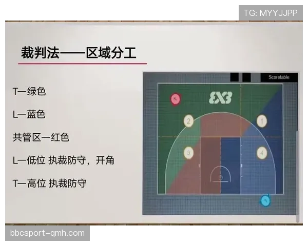 篮球裁判如何依据运球变向规则判定动作是否构成违例行为