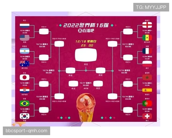 2026世界杯排名规则怎么比较